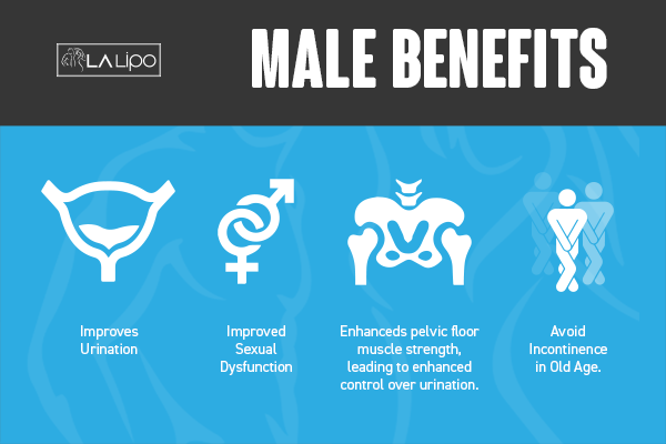 Incontinence treatment Ashford benefits for men!