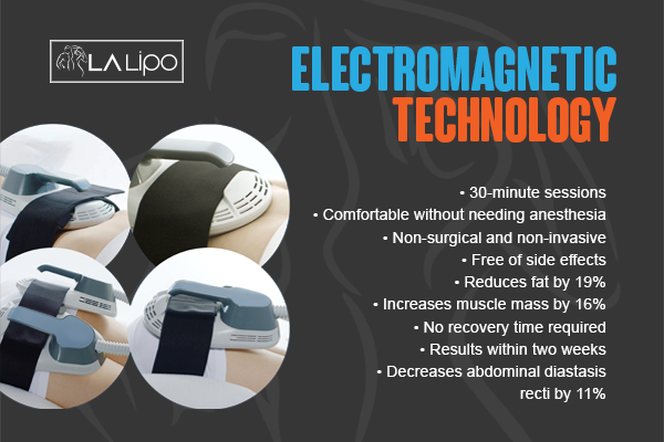 Graphic to show bullet points of how LA-EMS Body Sculpting Ashford treatment works