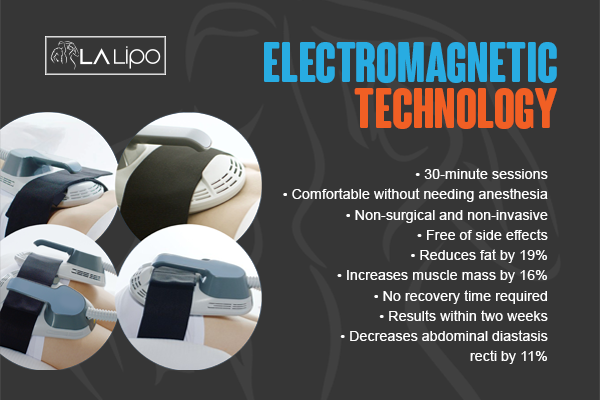 Benefits of LA-EMS Body Sculpting Treatment Ashford