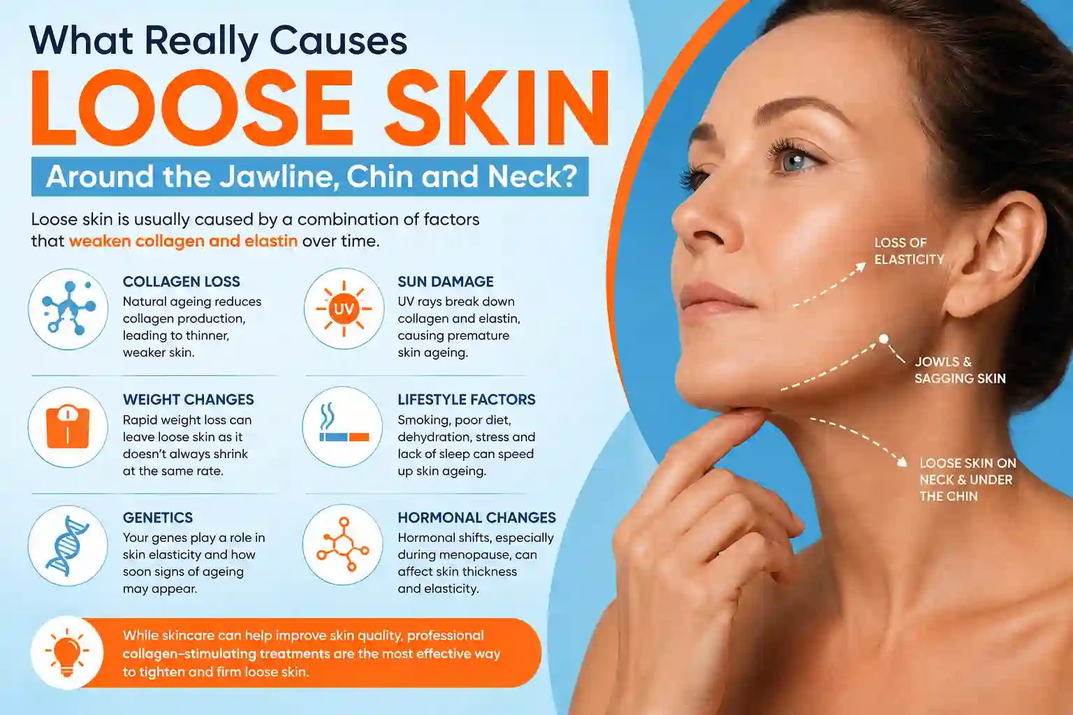 What Really Causes Loose Skin Around the Jawline, Chin and Neck Ashford?